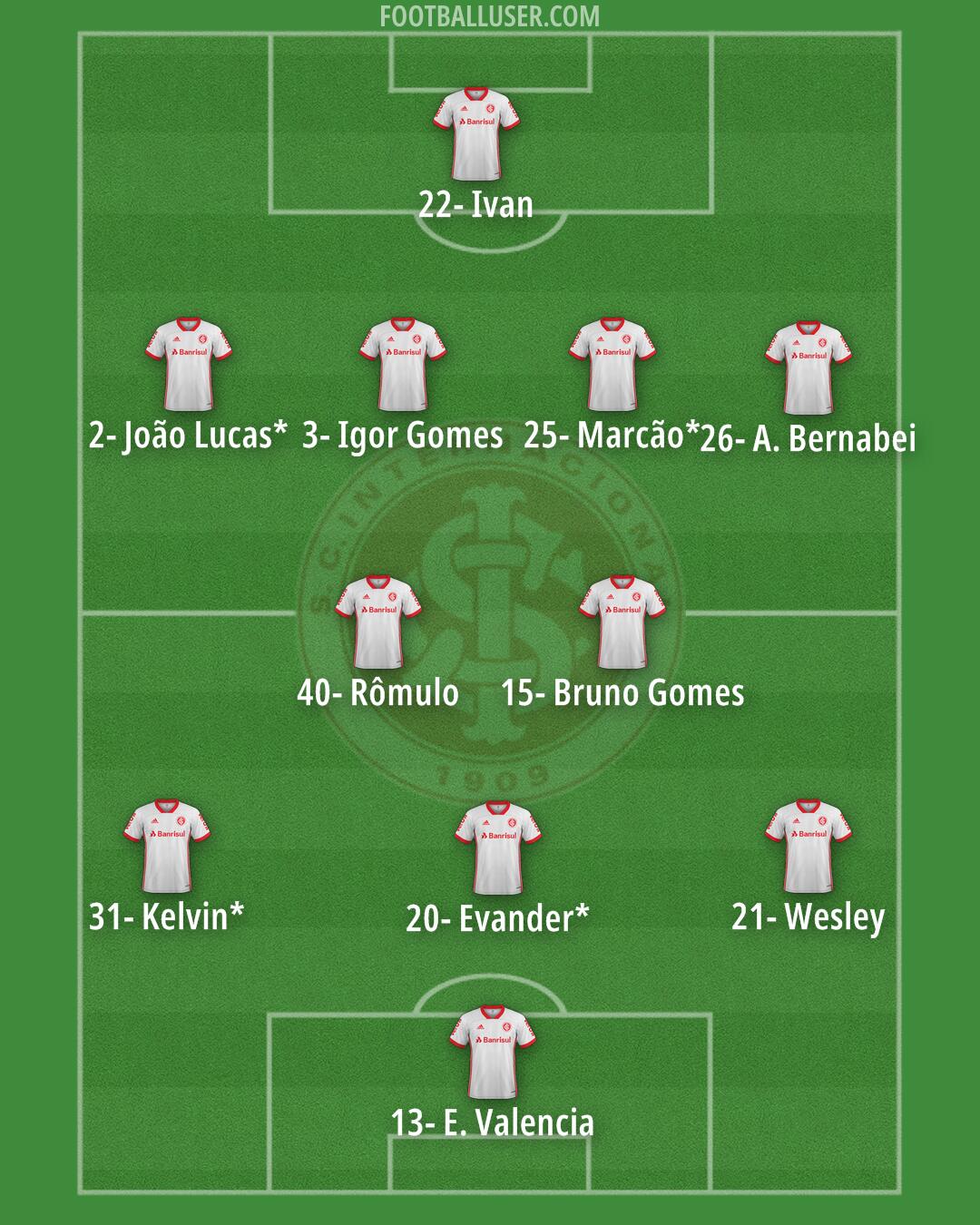 Internacional Formation 2024