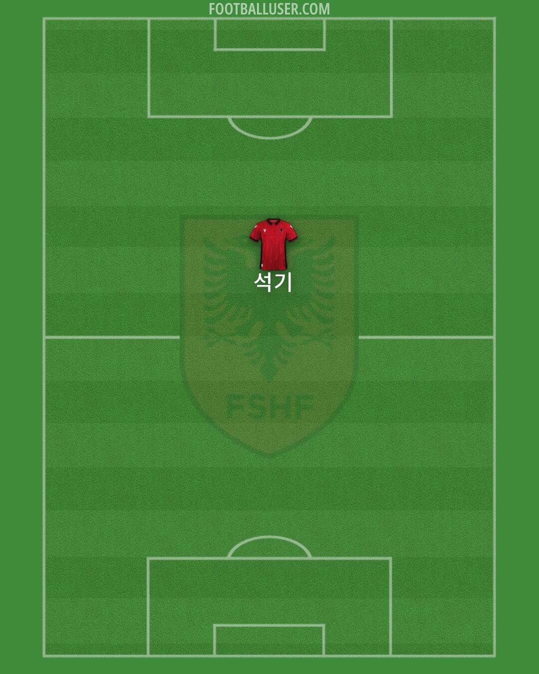 Albania Formation 2024