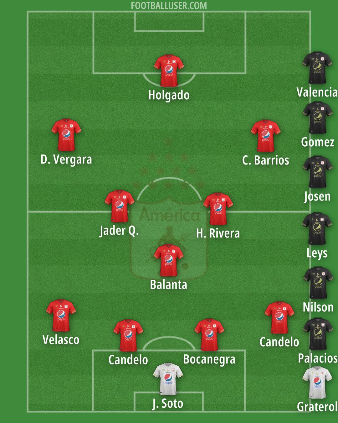 América de Cali Formation 2024