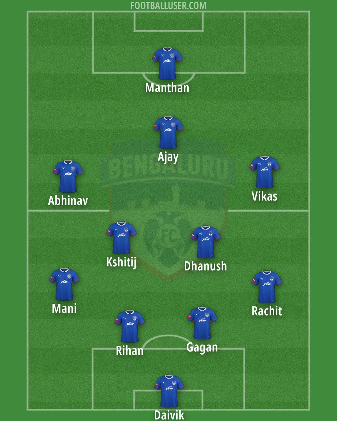 Bengaluru Formation 2024