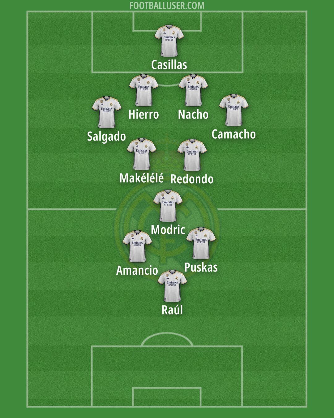 Real Madrid Formation 2024