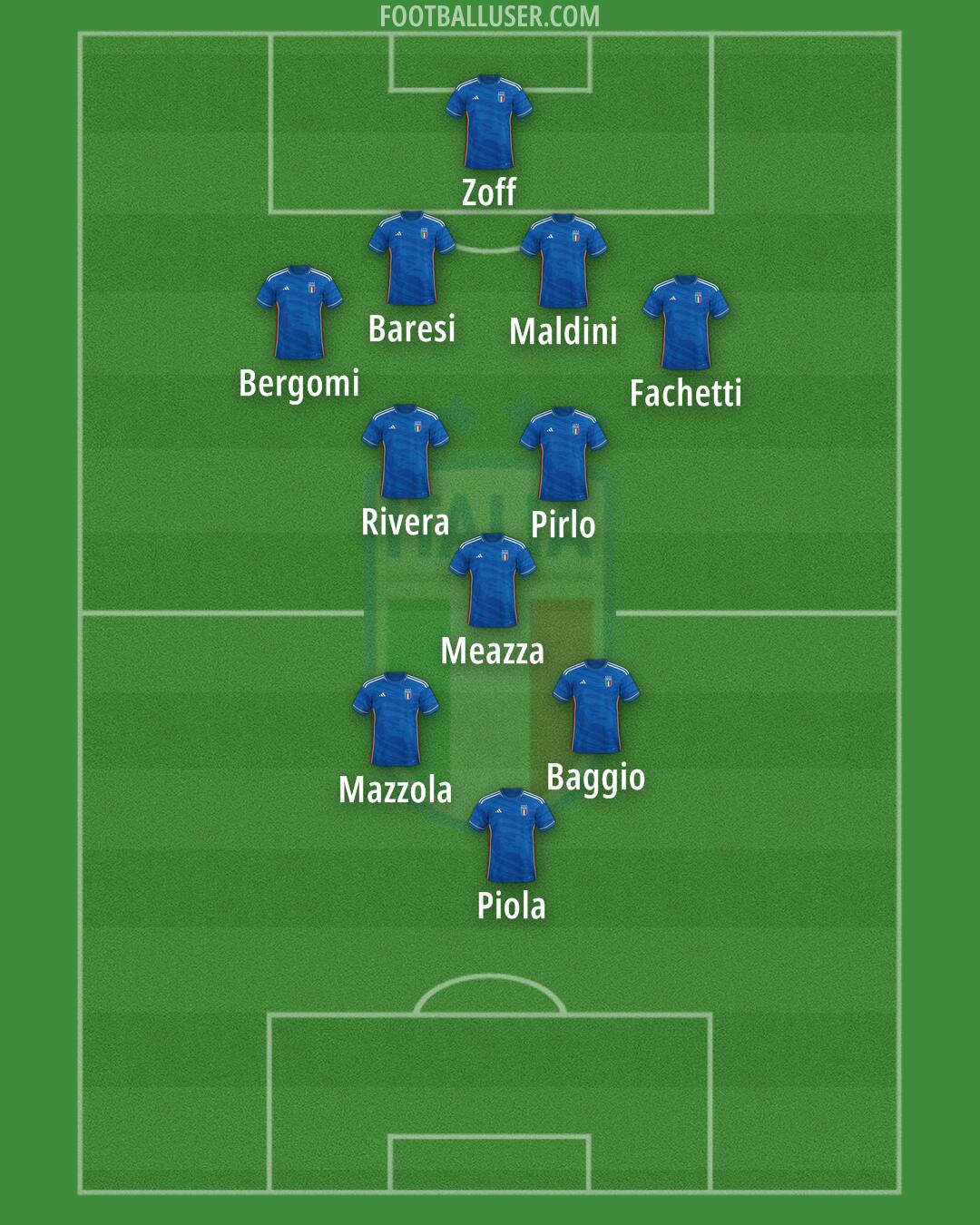 Italy Formation 2024