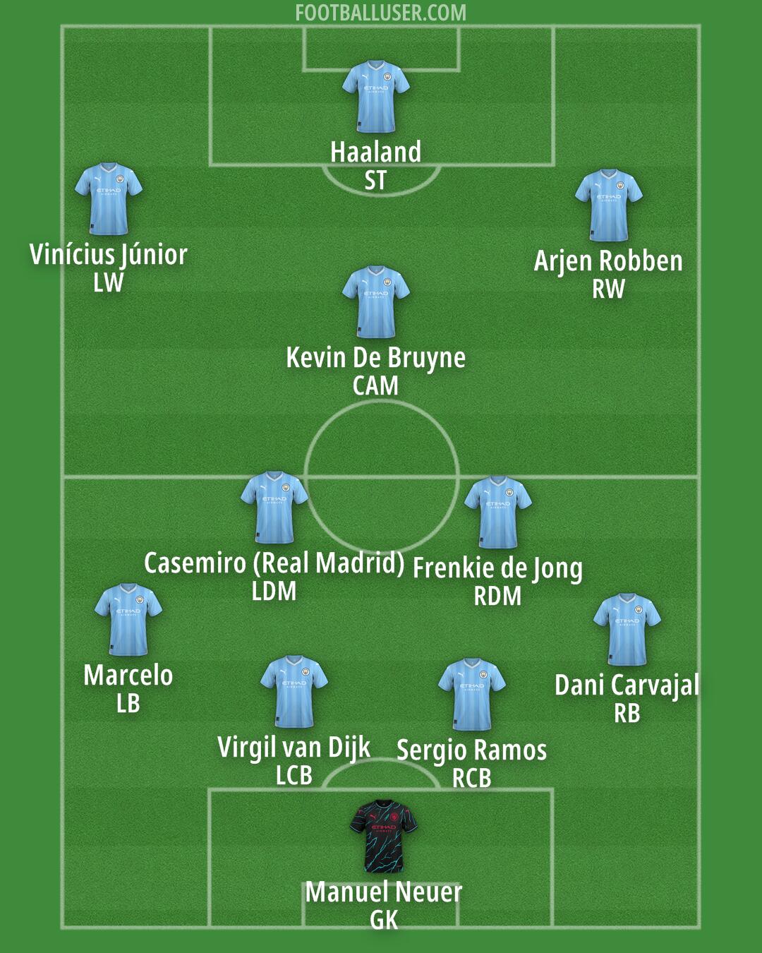 Man City Formation 2024