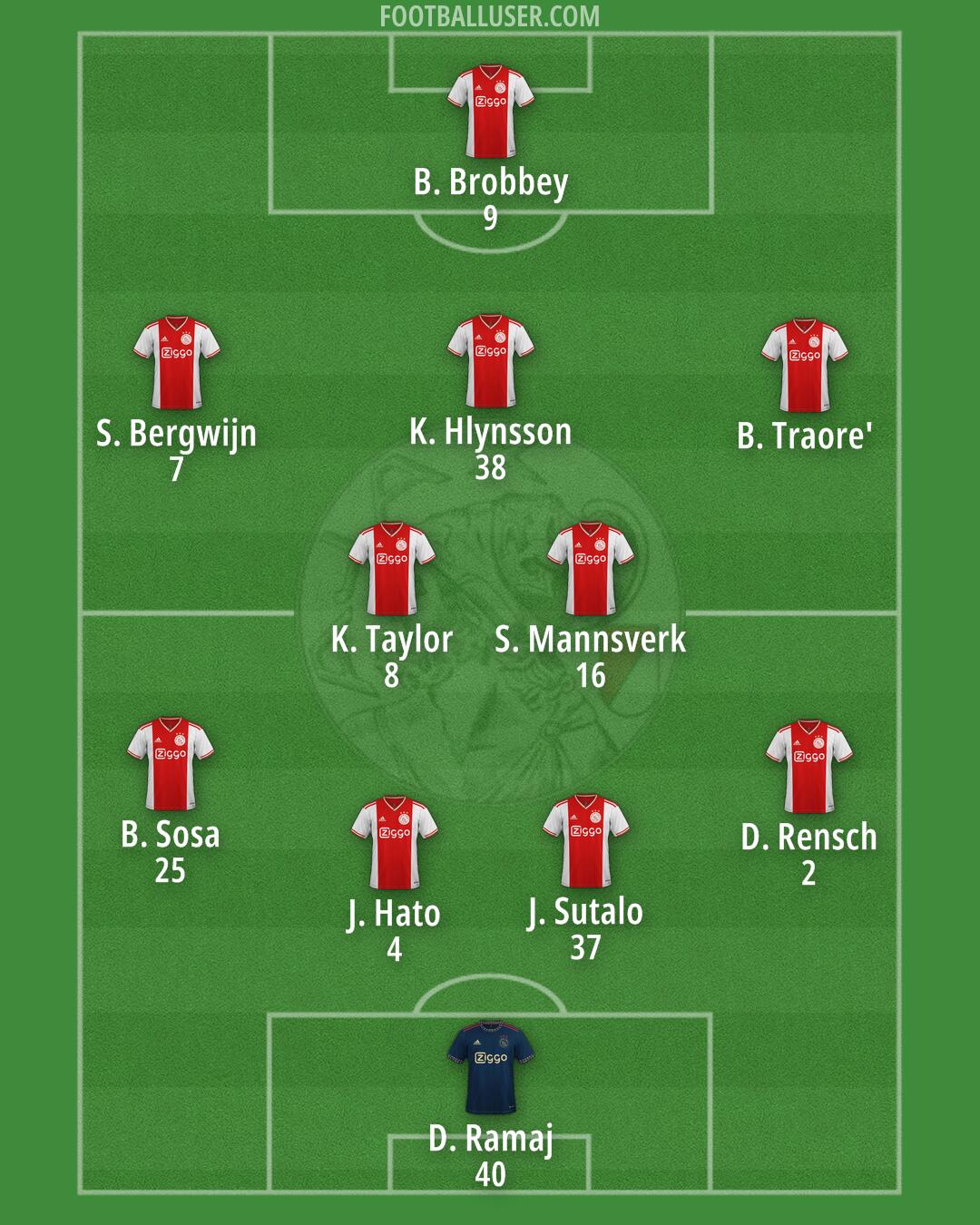 Ajax Formation 2024