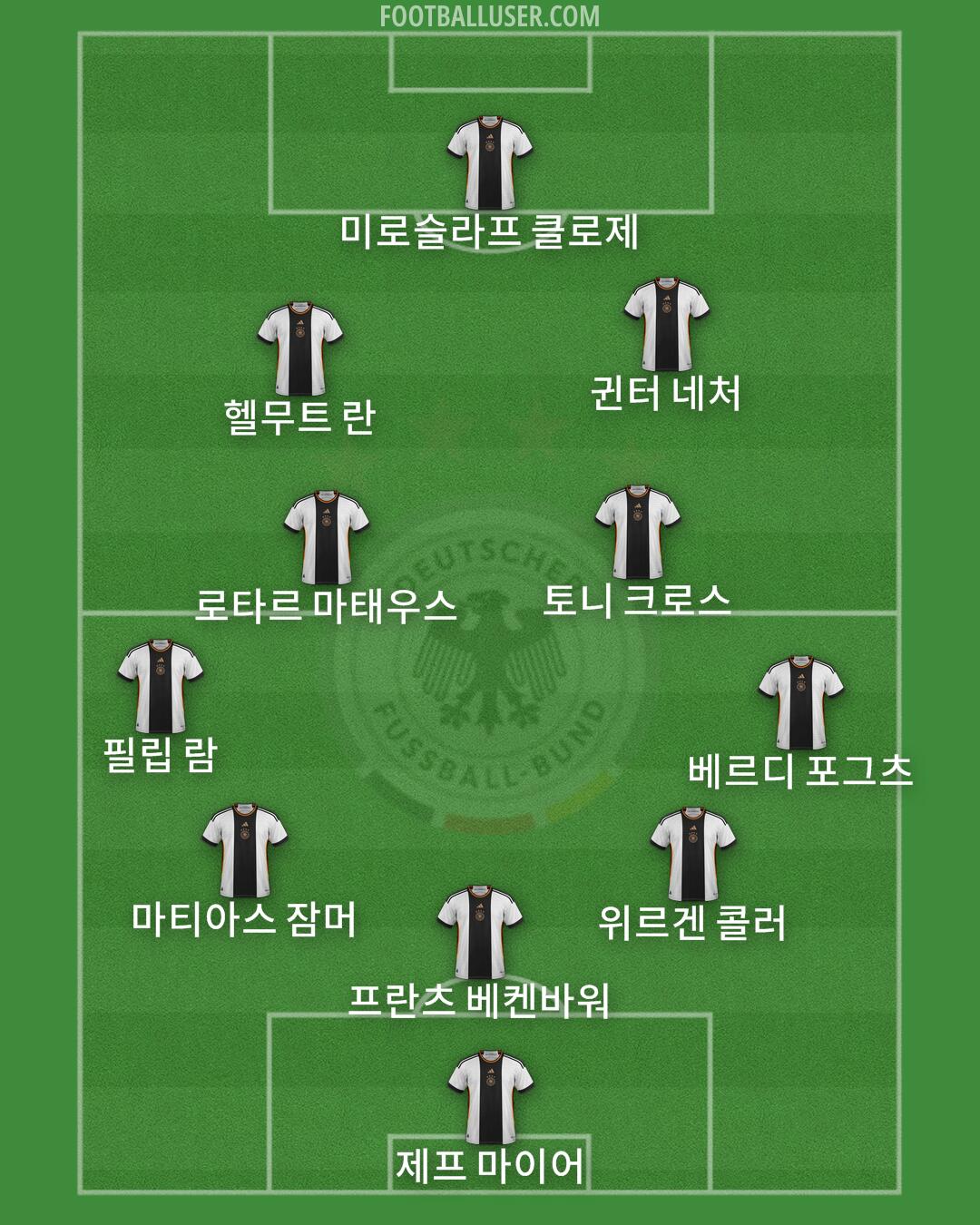 Germany Formation 2024