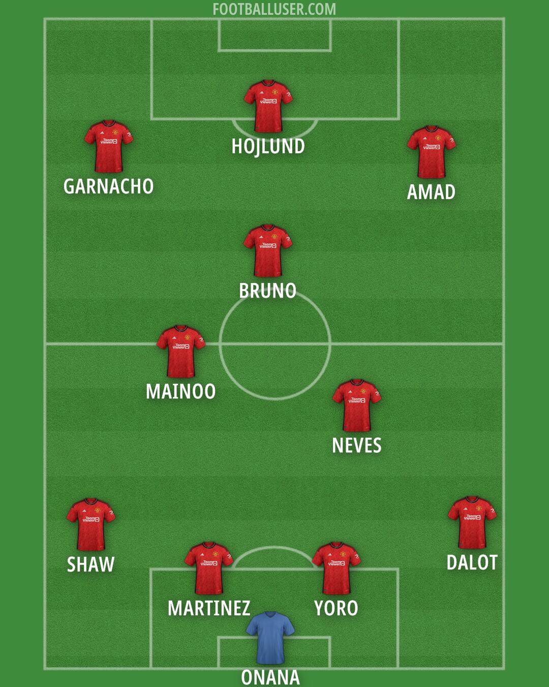 Man Utd Formation 2024