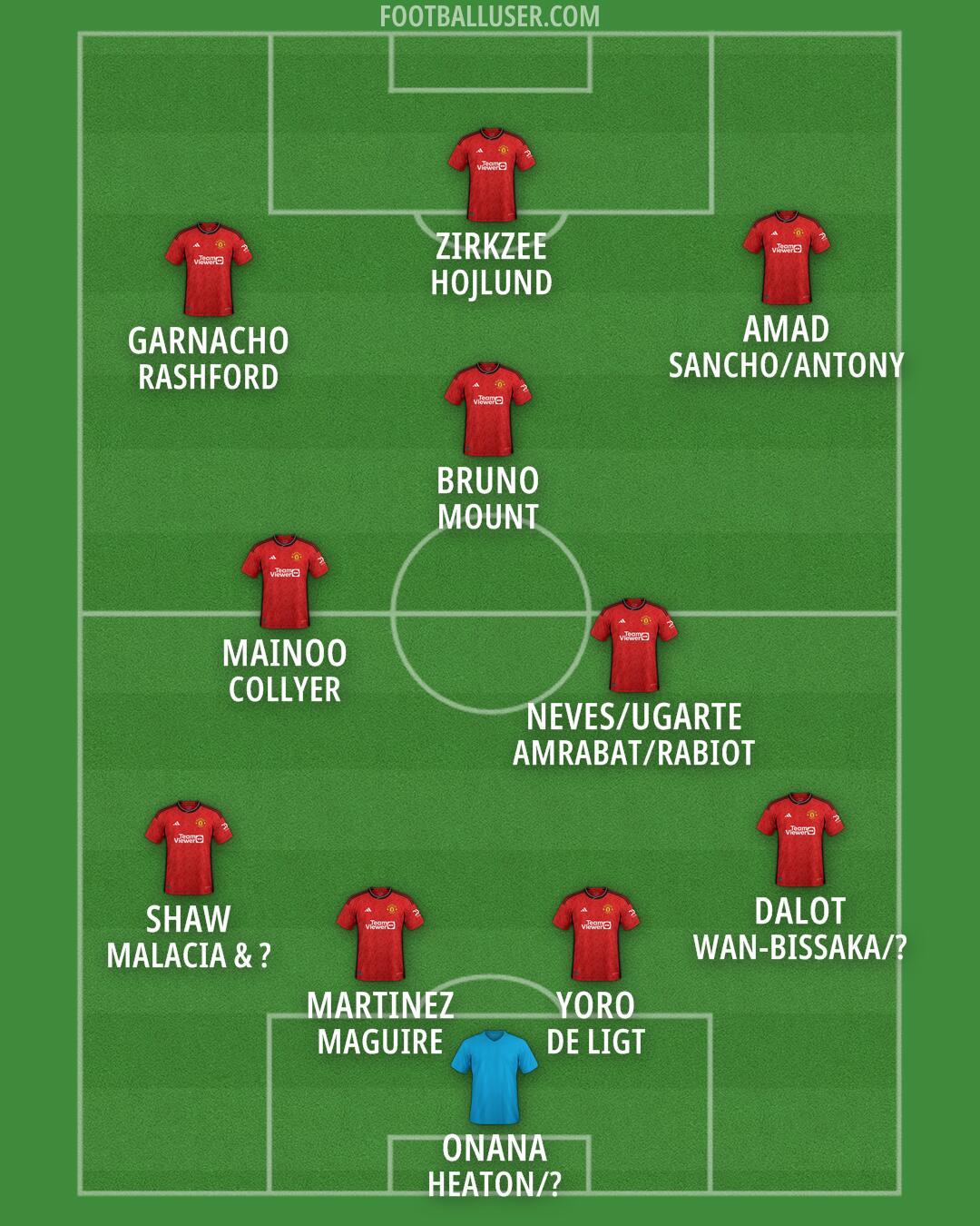 Man Utd Formation 2024