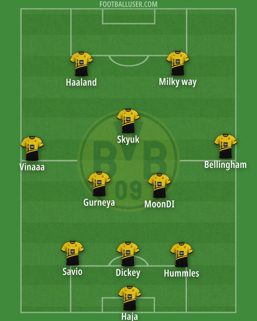 Borussia Dortmund Formation 2024