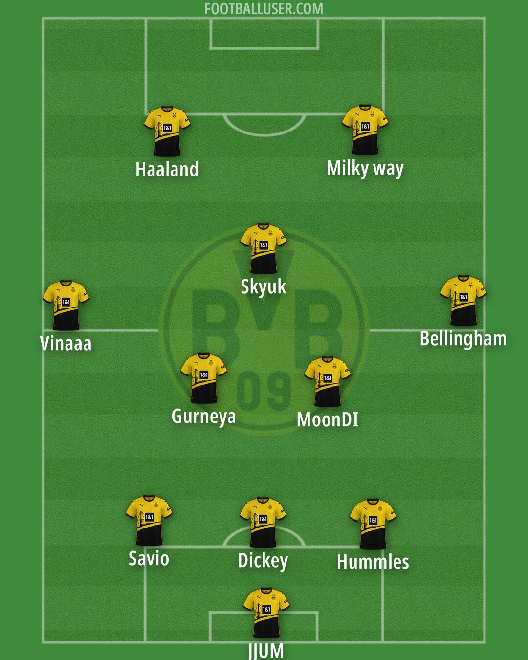 Borussia Dortmund Formation 2024