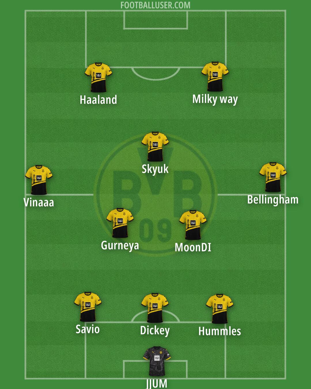 Borussia Dortmund Formation 2024
