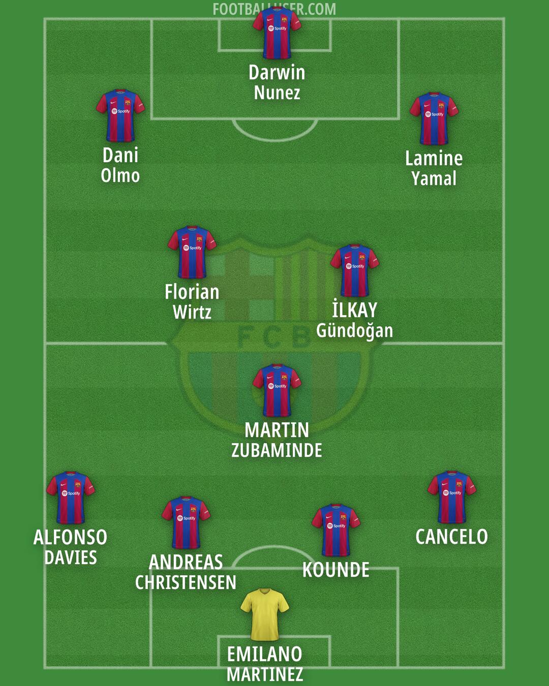 Barcelona Formation 2024