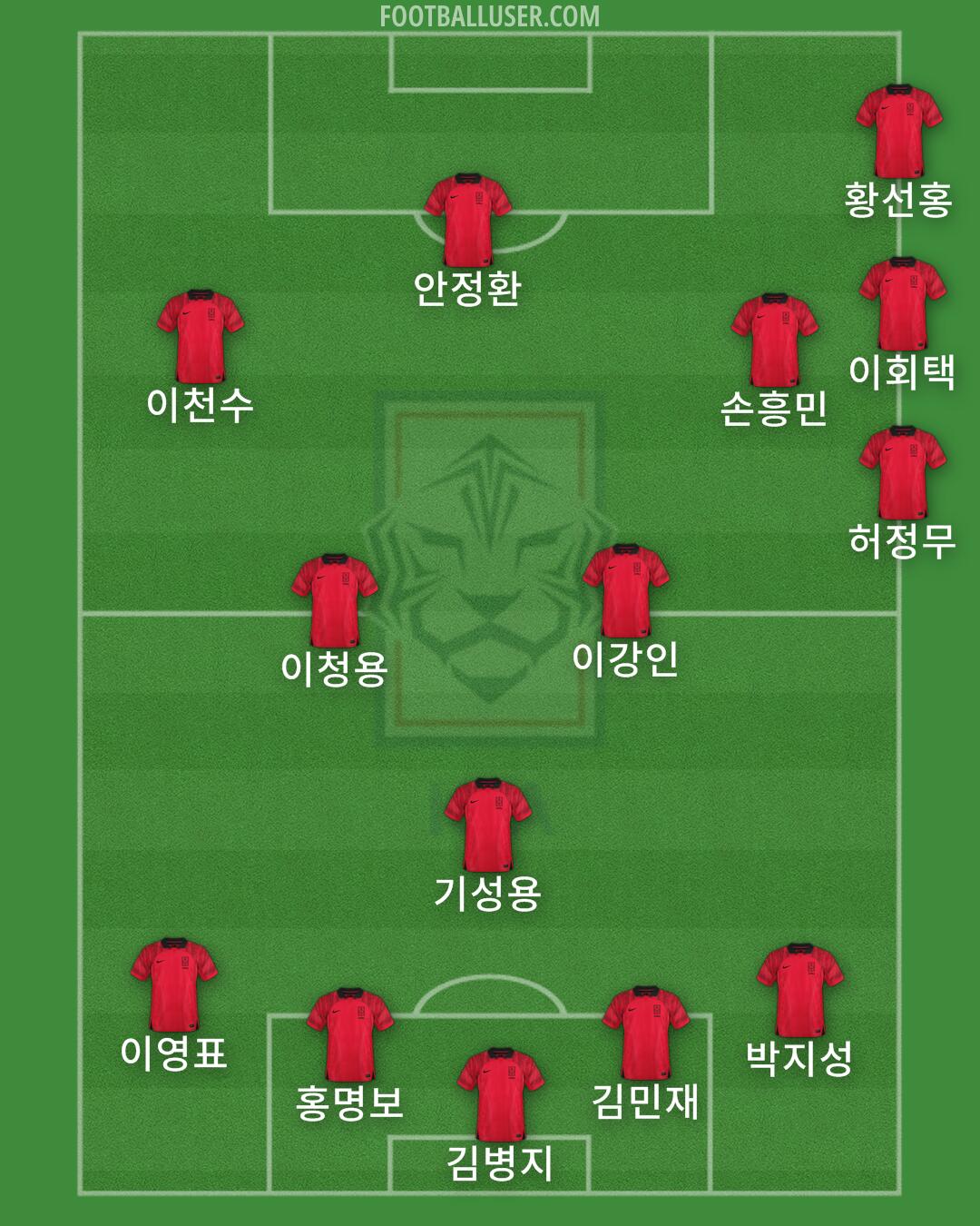 South Korea Formation 2024