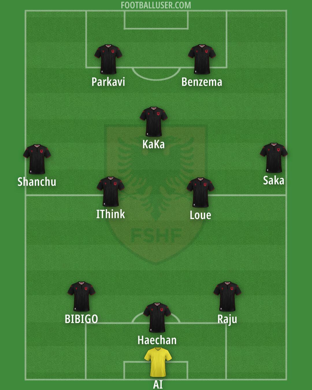 Albania Formation 2024