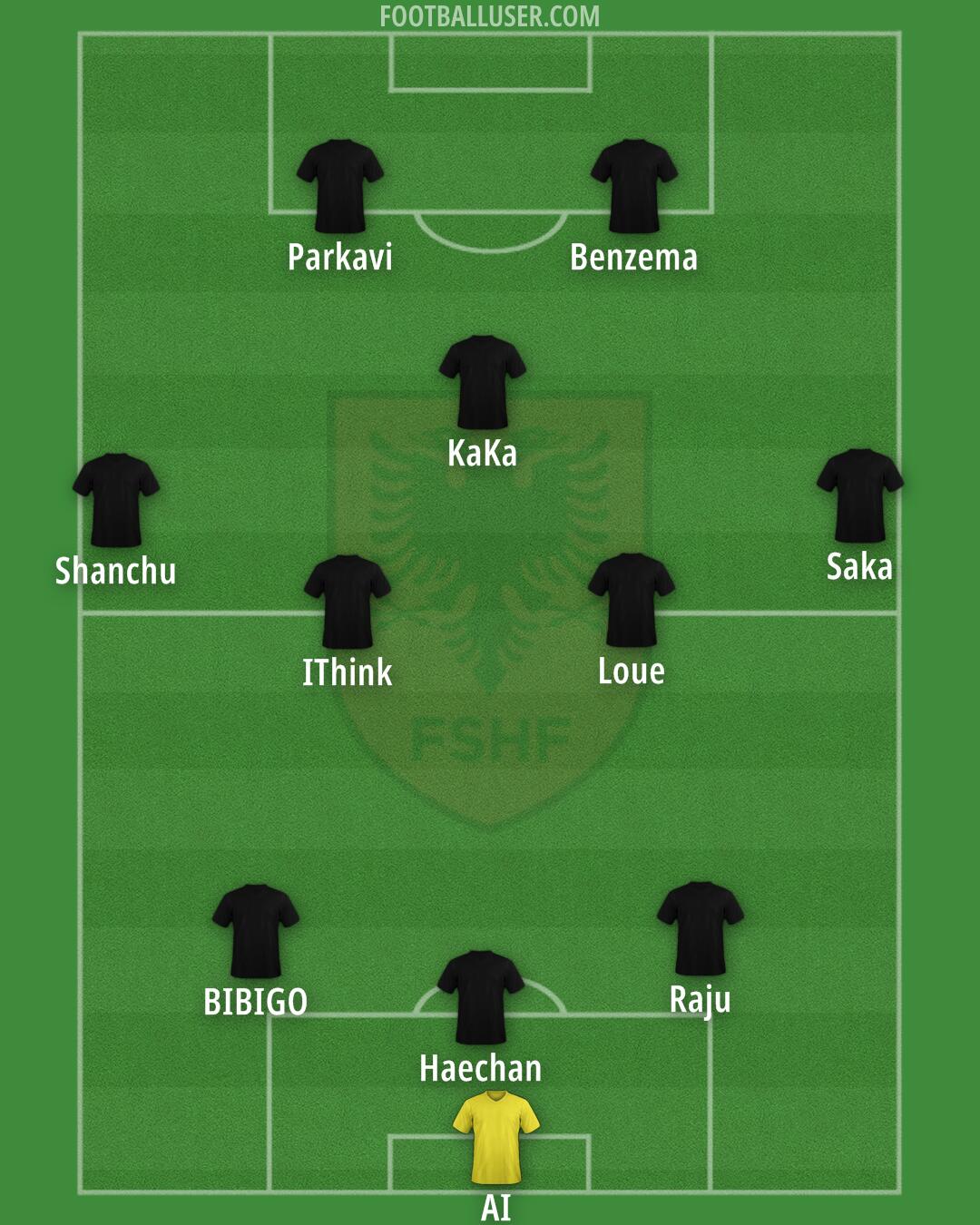 Albania Formation 2024