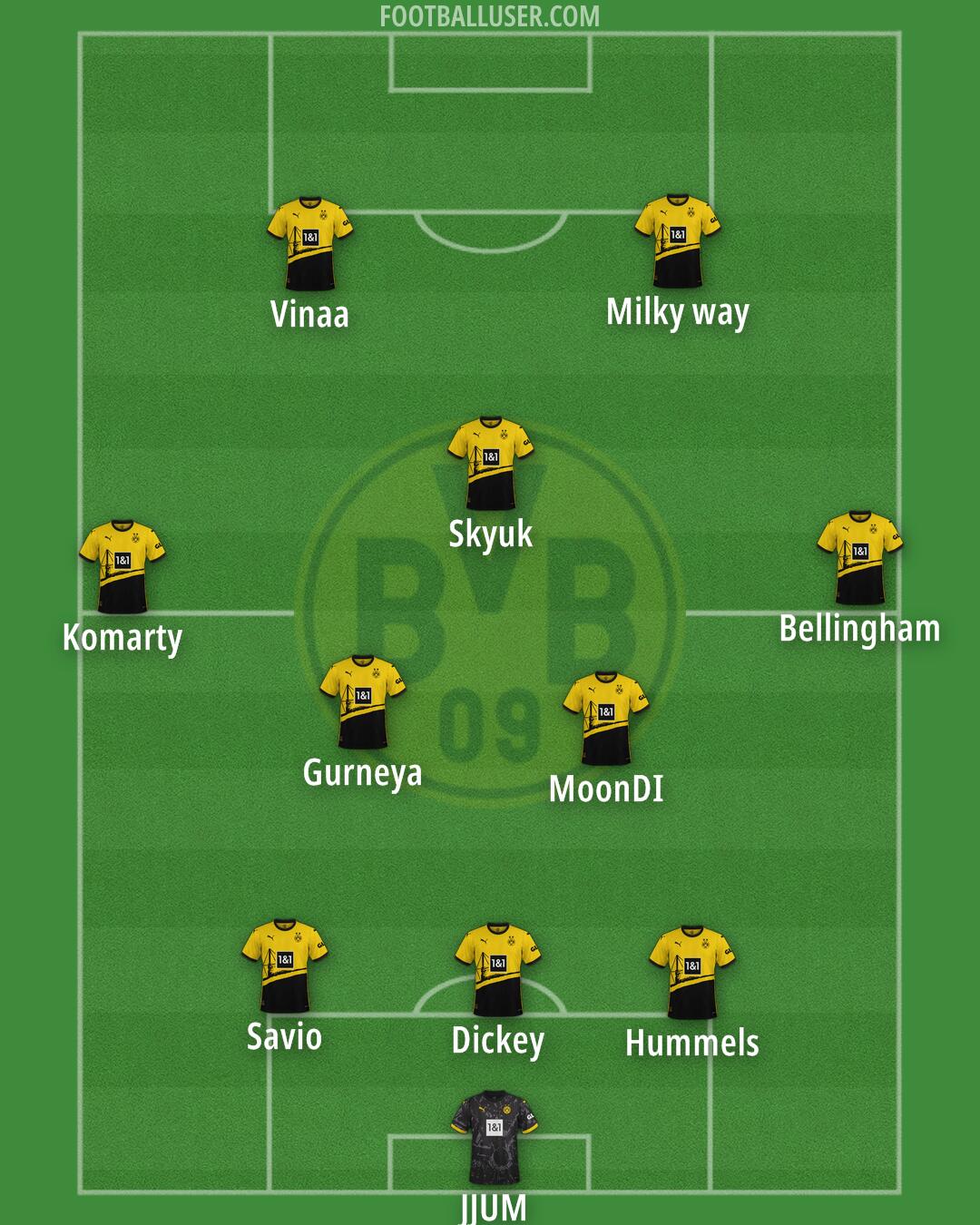 Borussia Dortmund Formation 2024