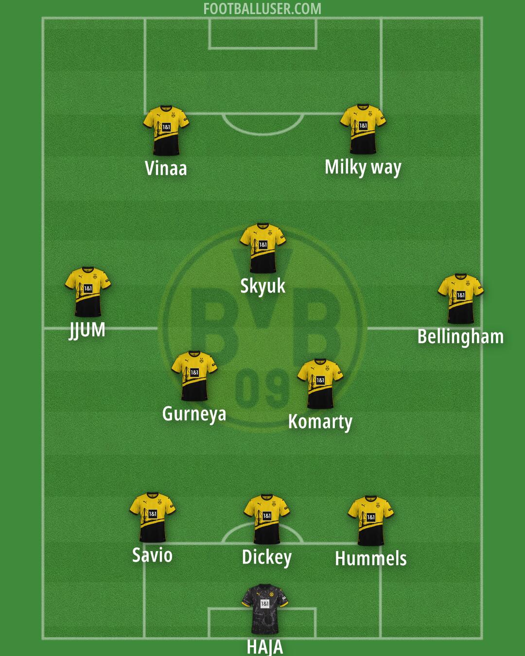 Borussia Dortmund Formation 2024