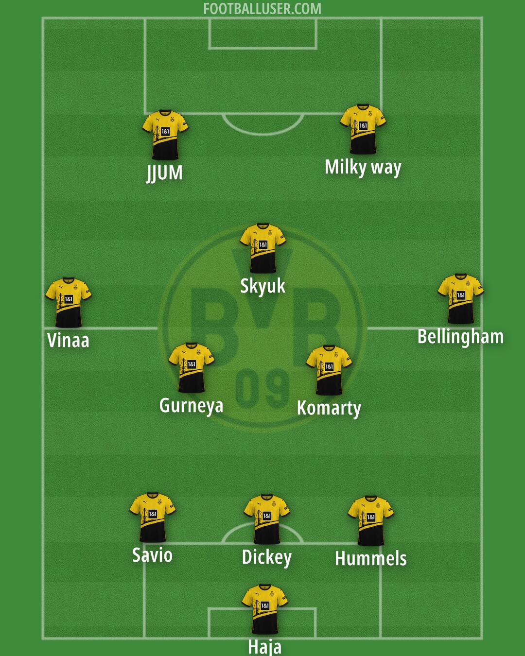 Borussia Dortmund Formation 2024
