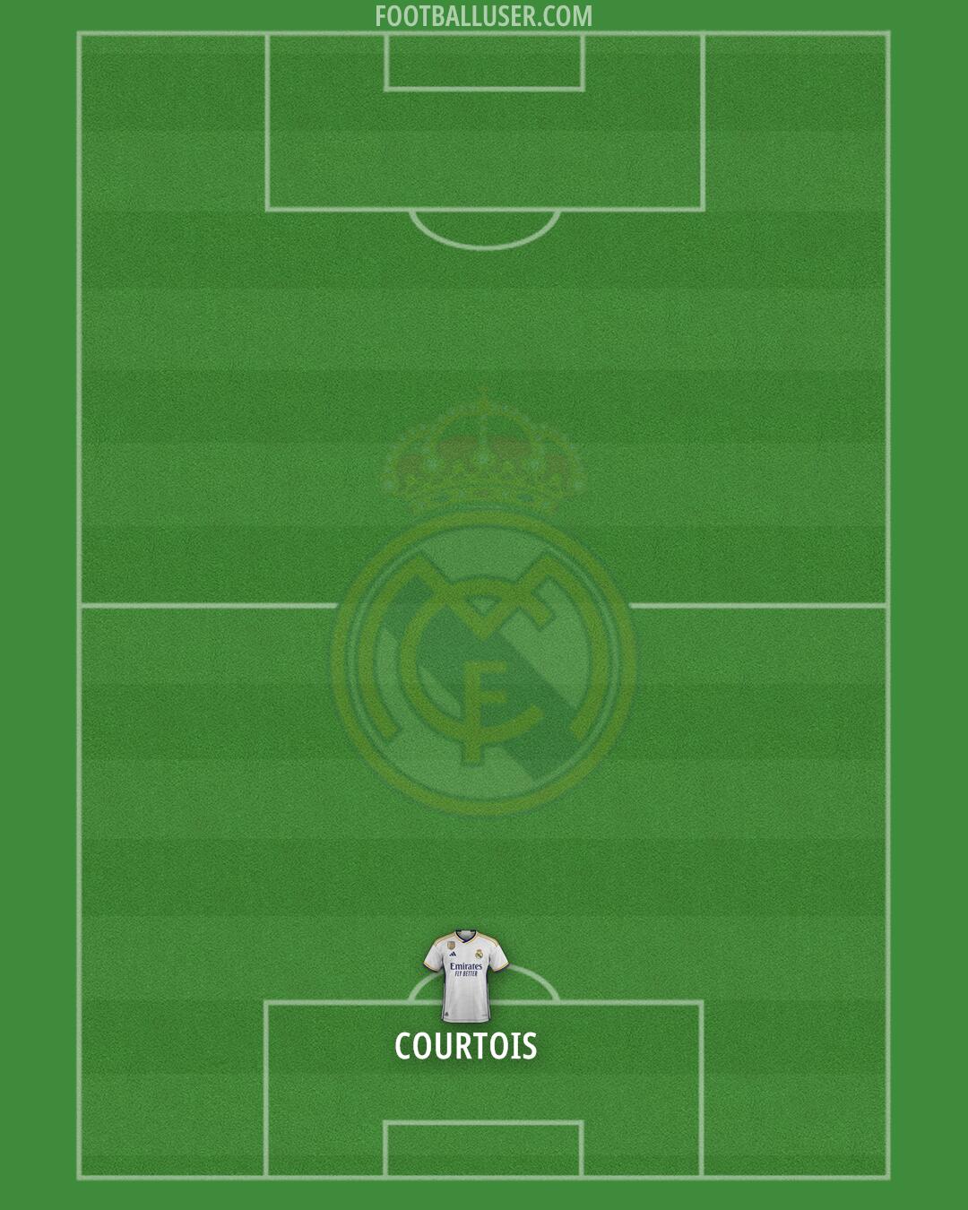 Real Madrid Formation 2024