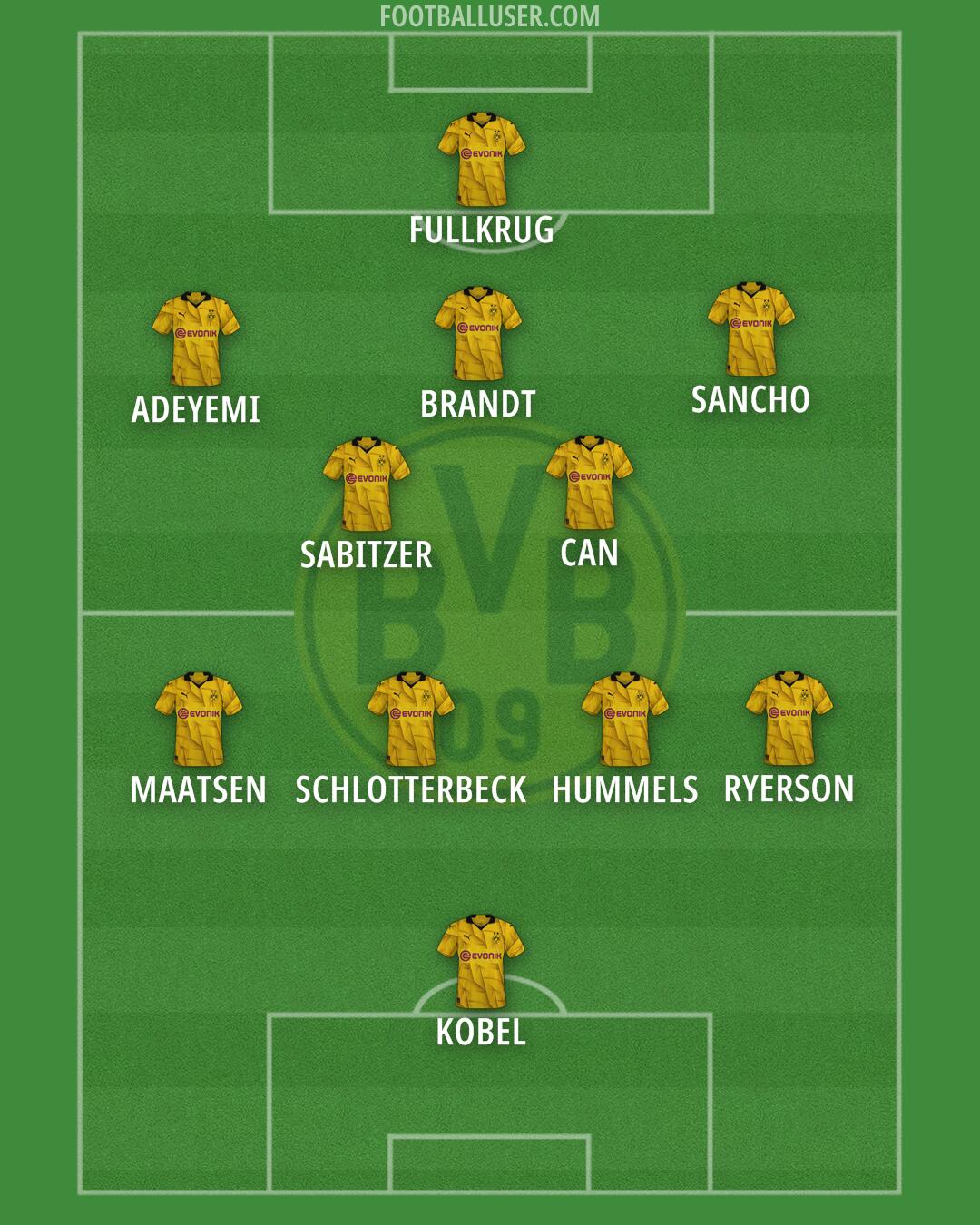 Borussia Dortmund Formation 2024