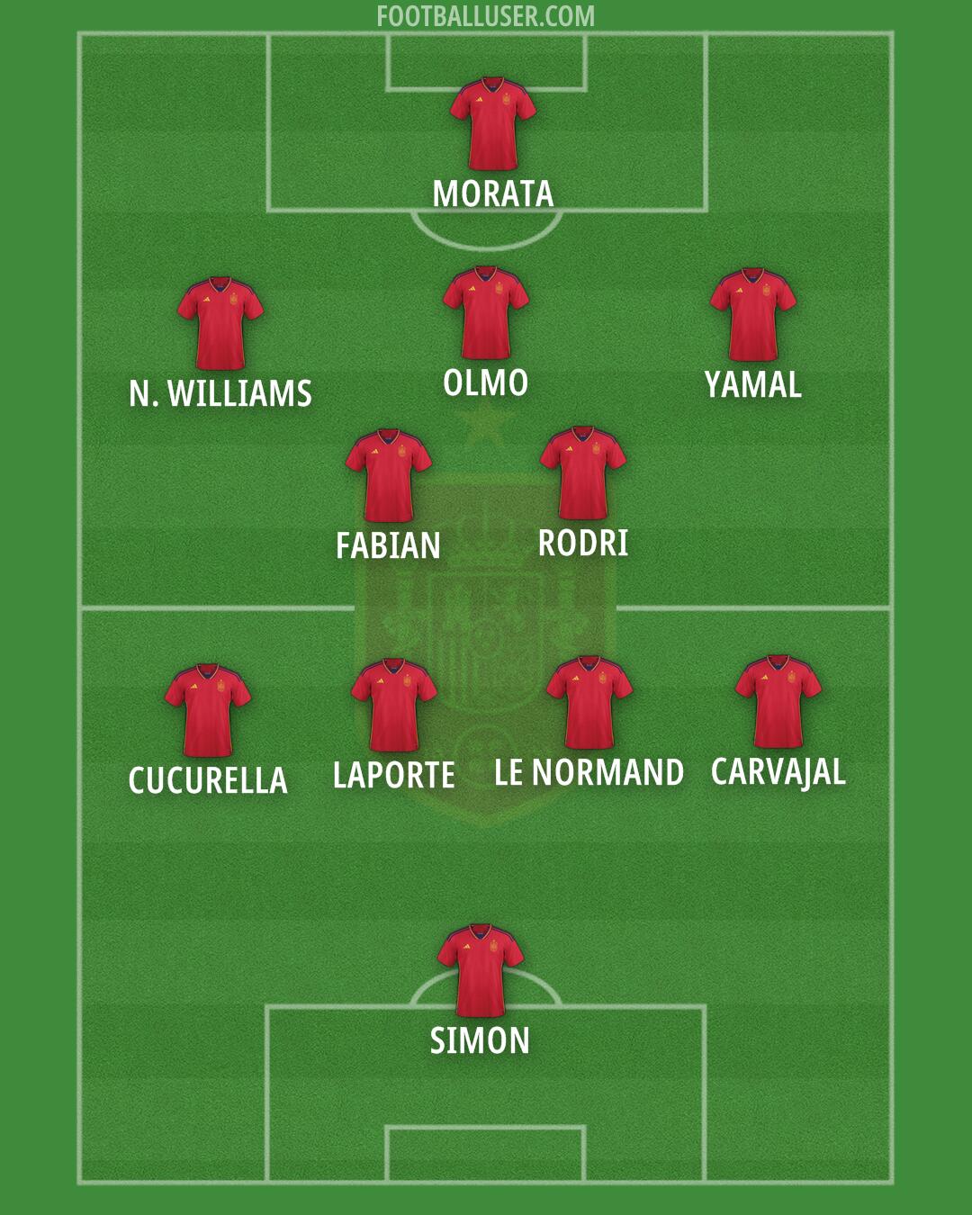 Spain Formation 2024