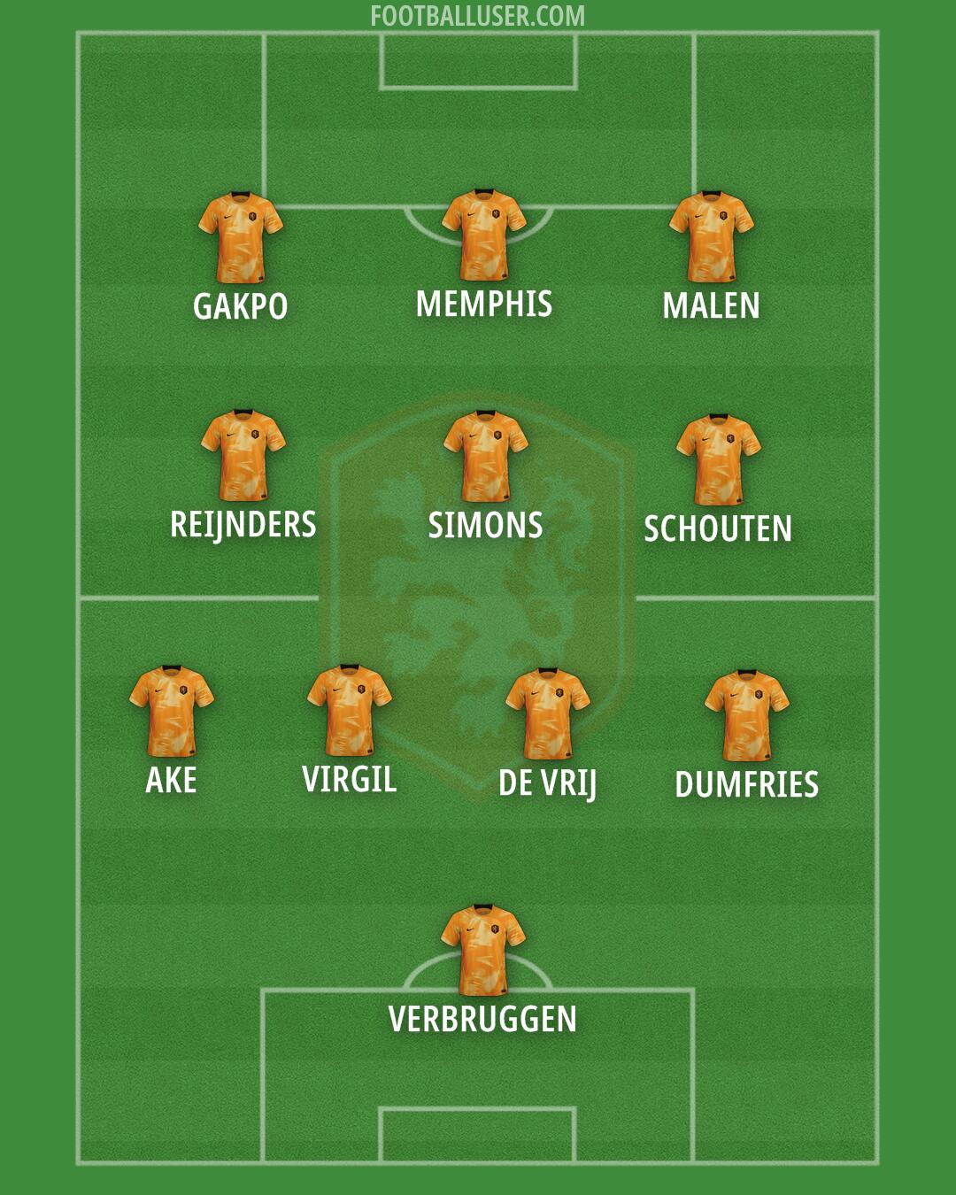 Netherlands Formation 2024