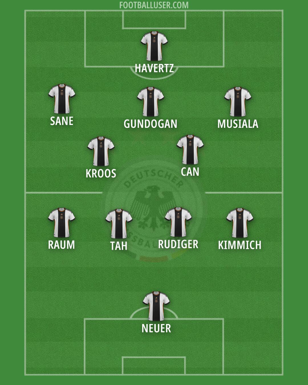 Germany Formation 2024