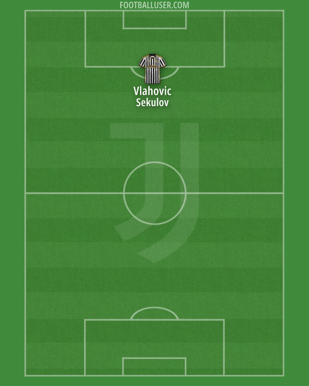 Juventus Formation 2024