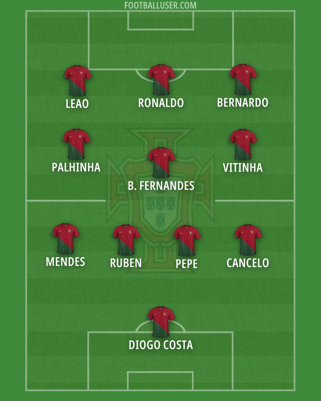 Portugal Formation 2024