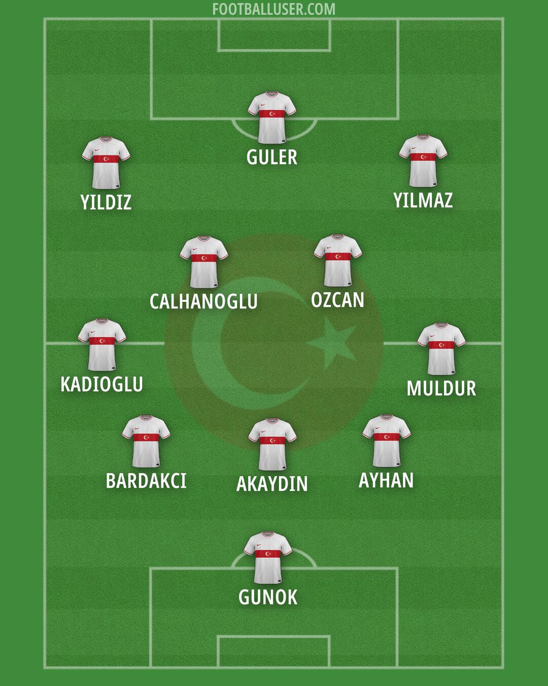 Türkiye Formation 2024