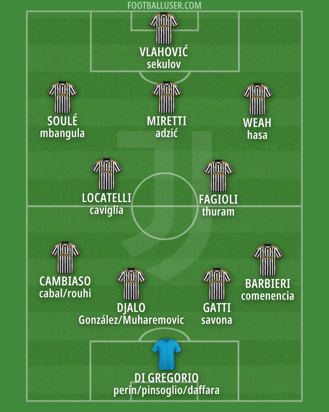 Juventus Formation 2024