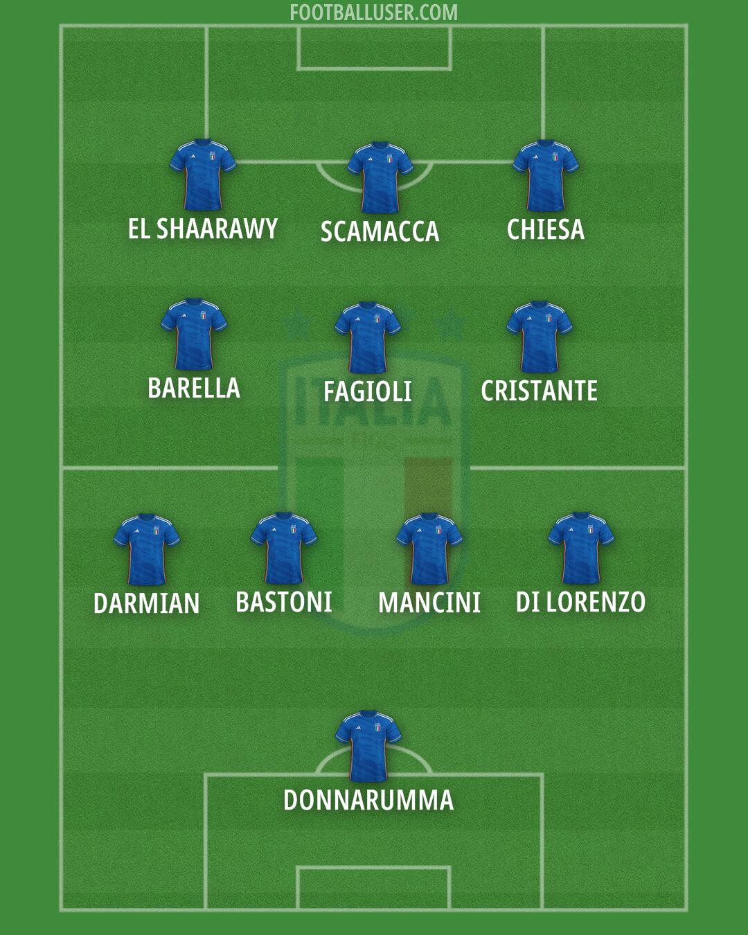 Italy Formation 2024