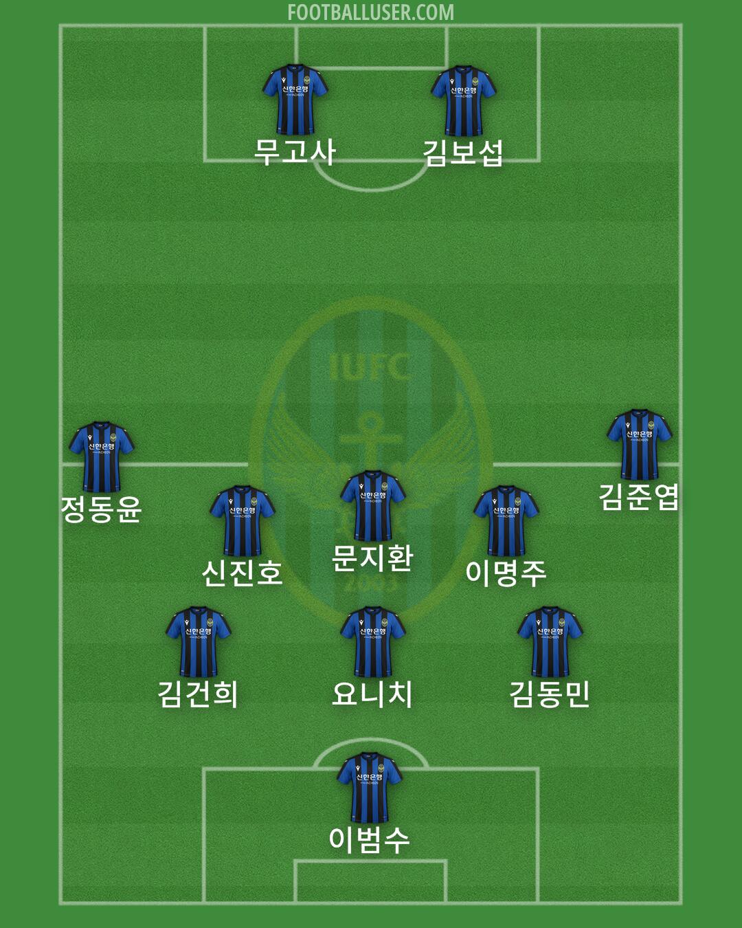 Incheon Formation 2024