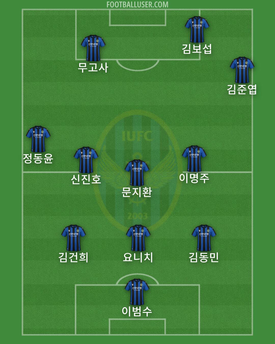 Incheon Formation 2024