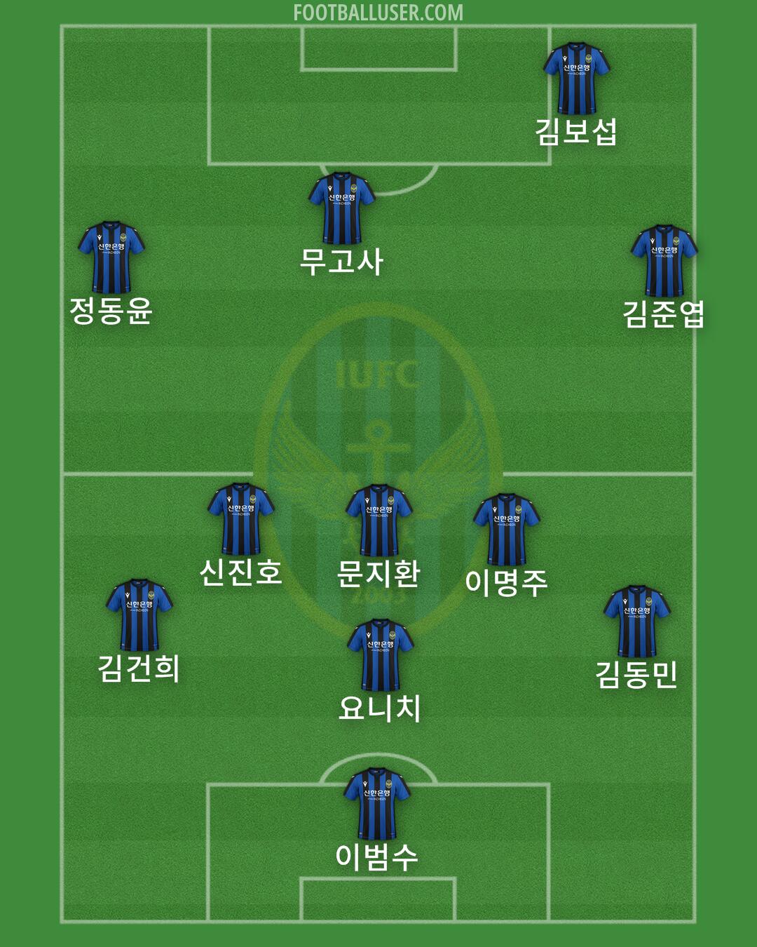 Incheon Formation 2024