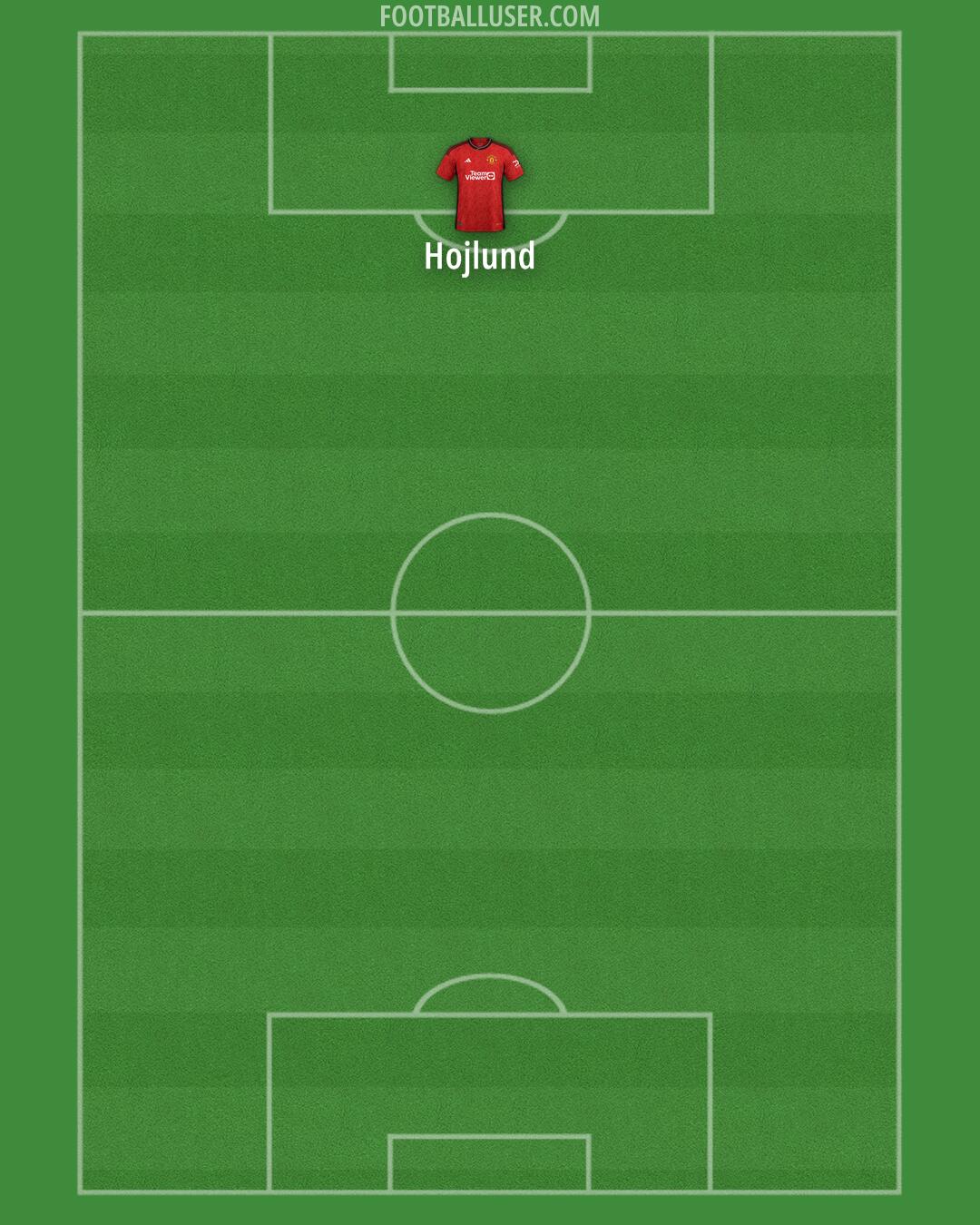 Man Utd Formation 2024