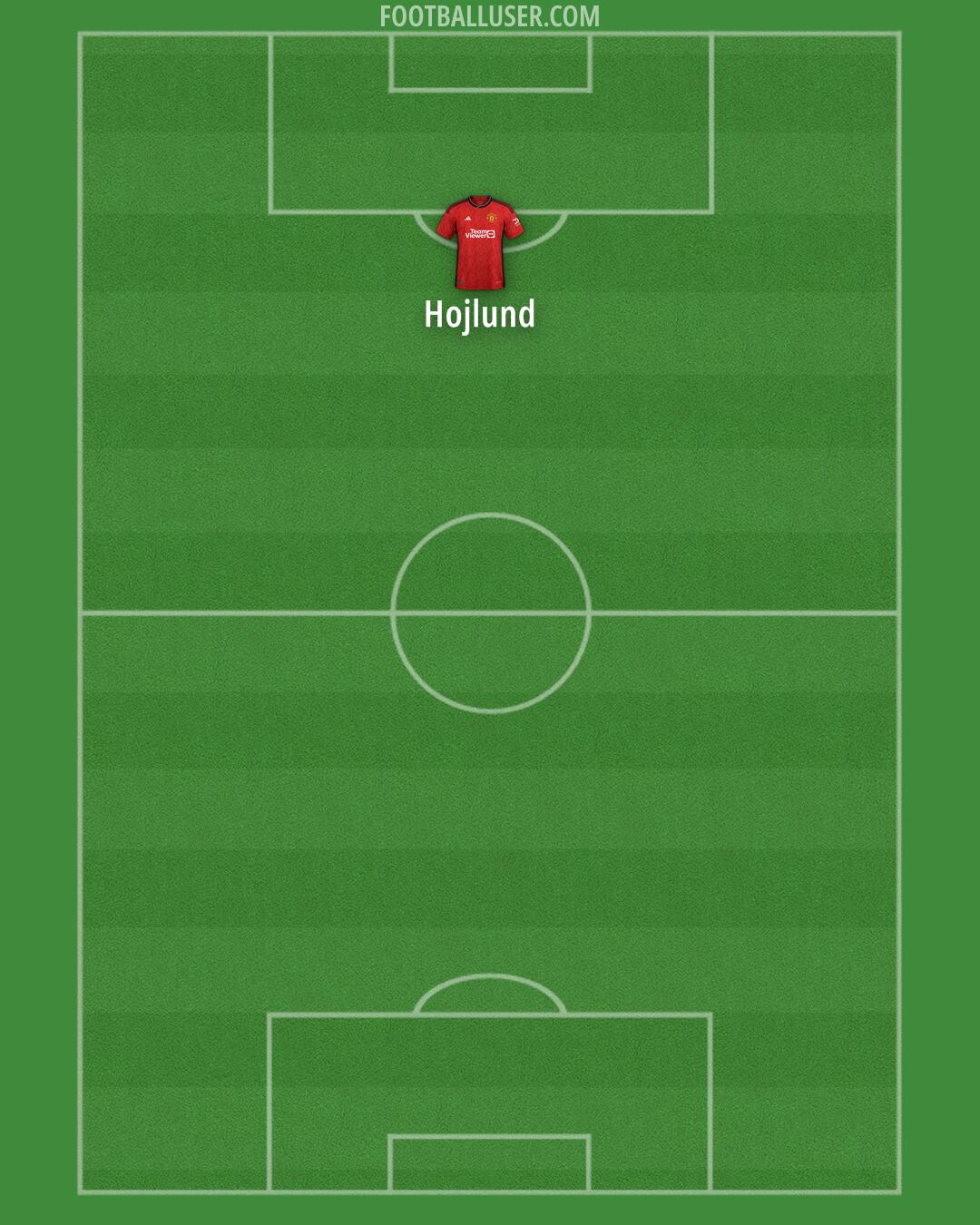 Man Utd Formation 2024