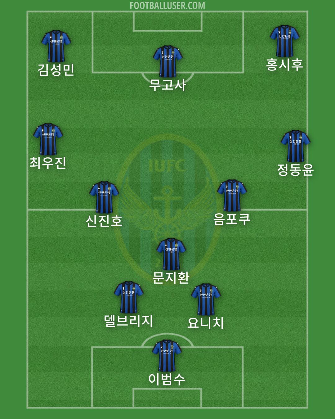 Incheon Formation 2024