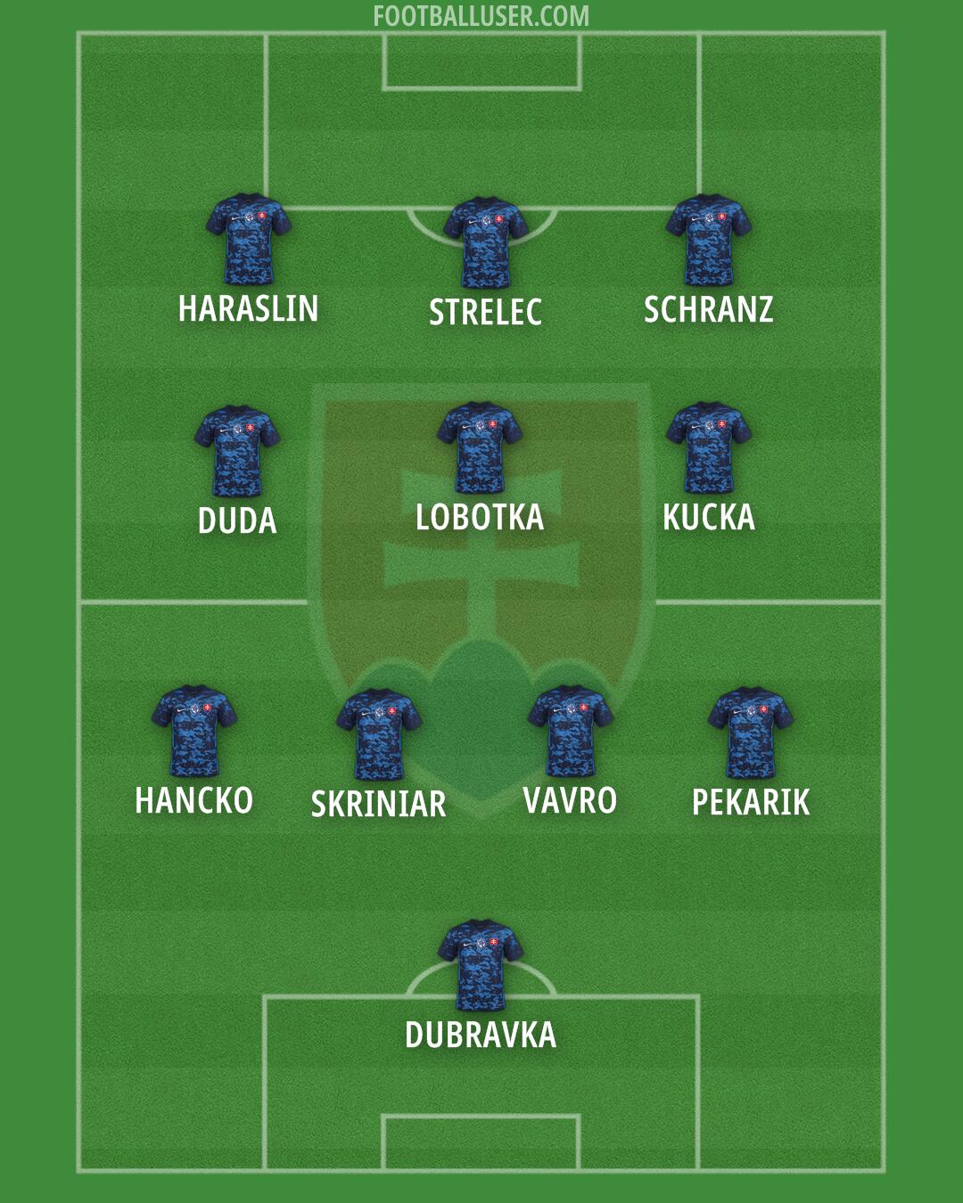 Slovakia Formation 2024
