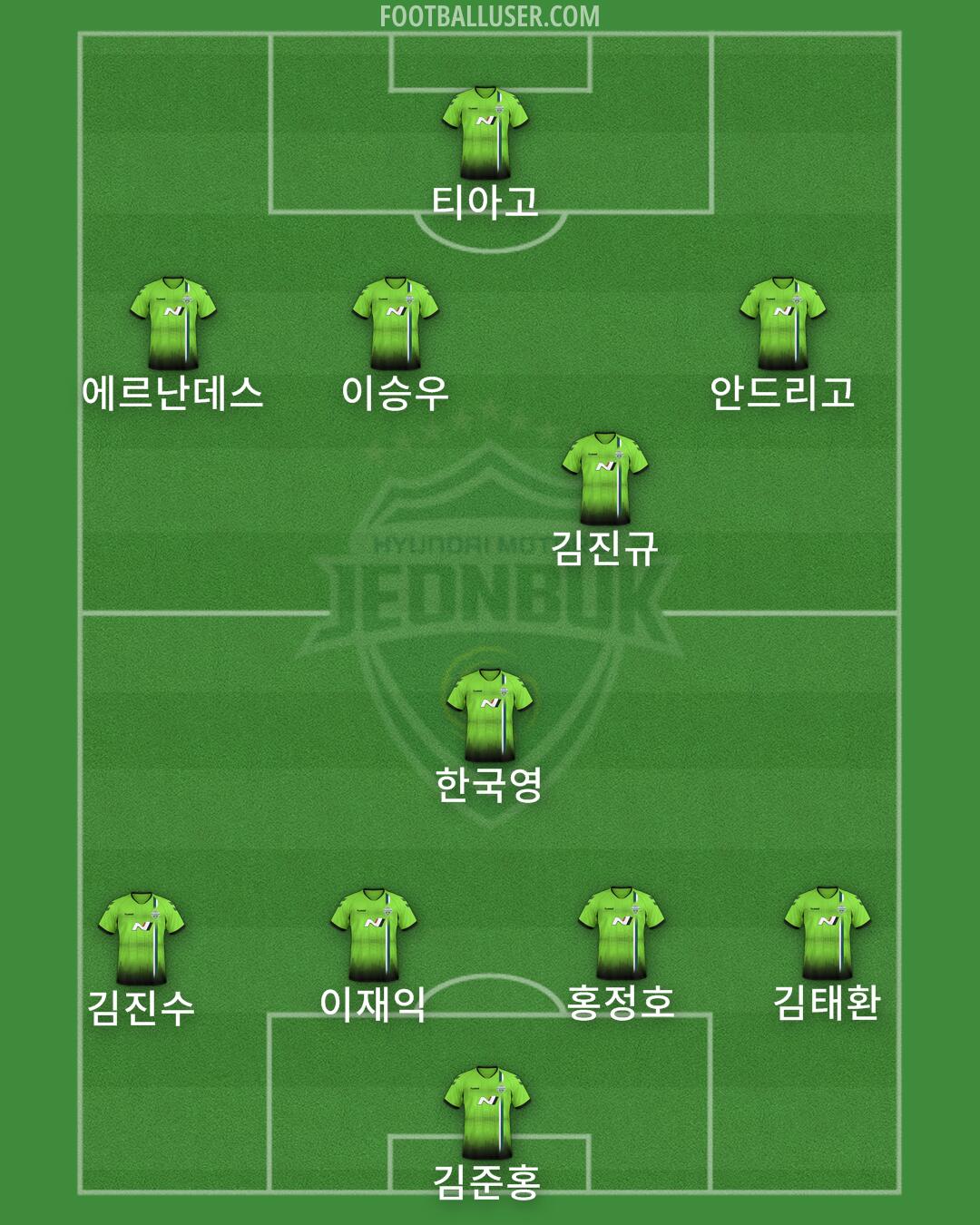 Jeonbuk Formation 2024