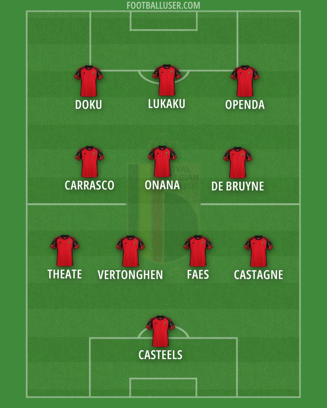 Belgium Formation 2024