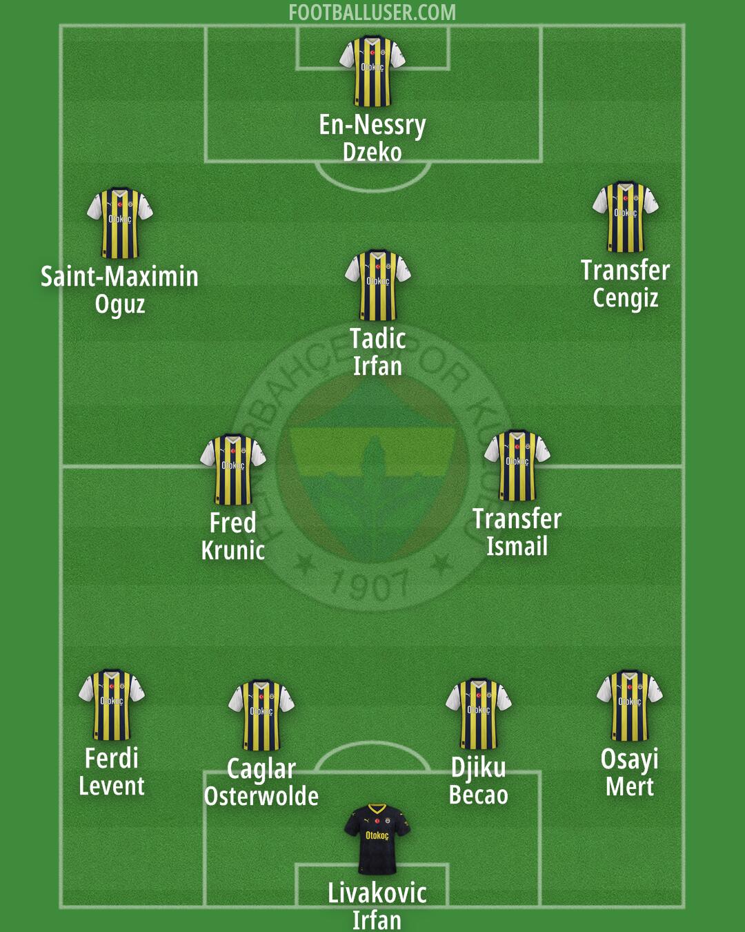 Fenerbahçe Formation 2024