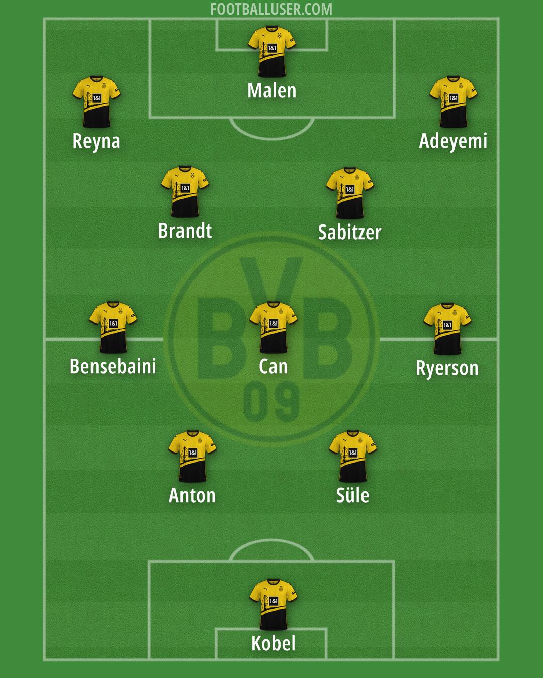 Borussia Dortmund Formation 2024