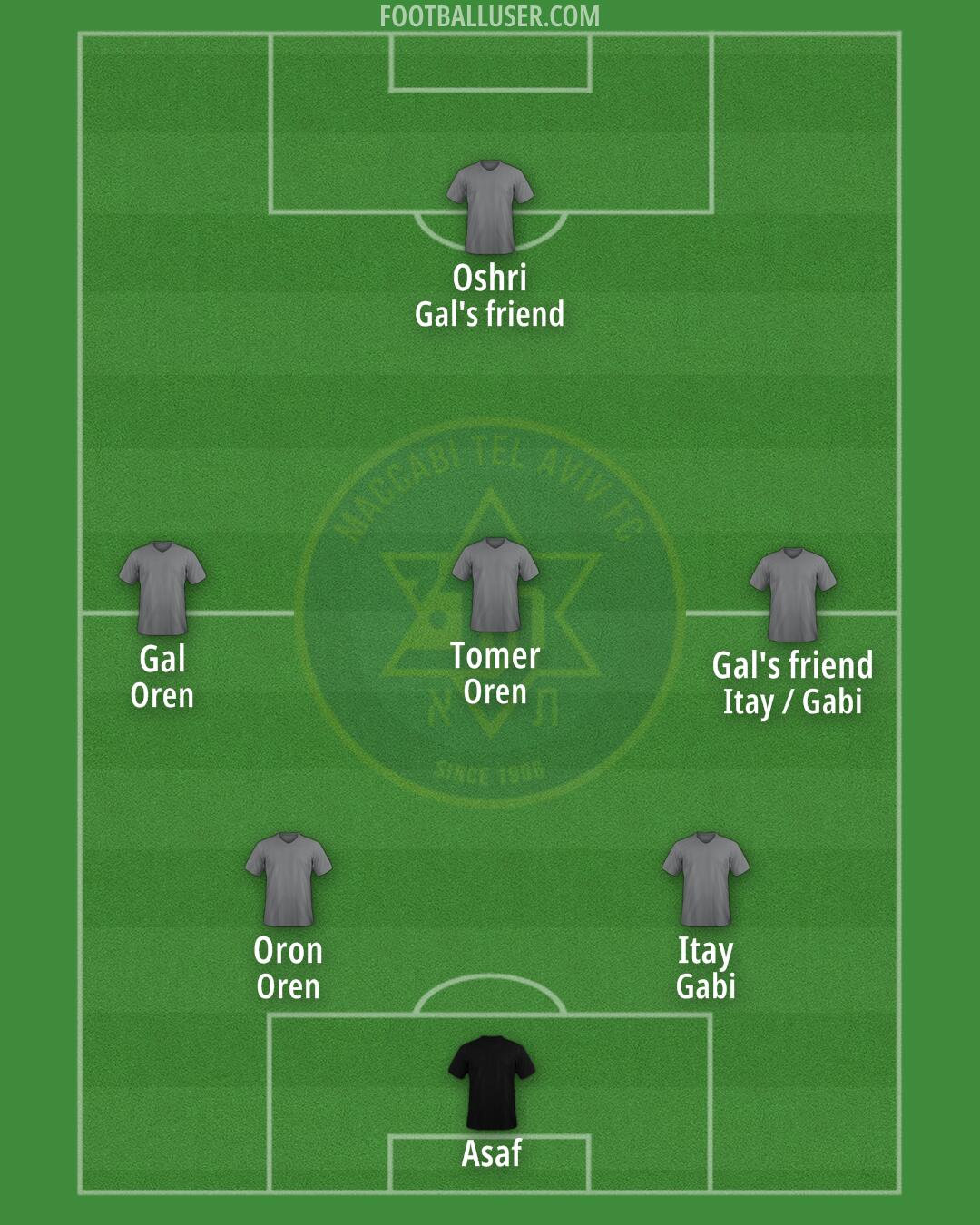 Maccabi Tel-Aviv Formation 2024