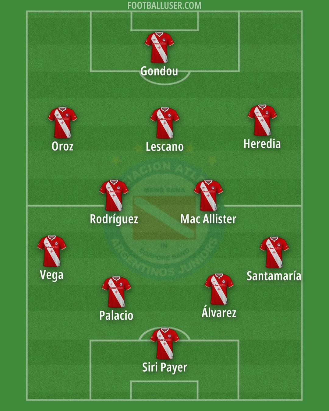 Argentinos Jrs. Formation 2024