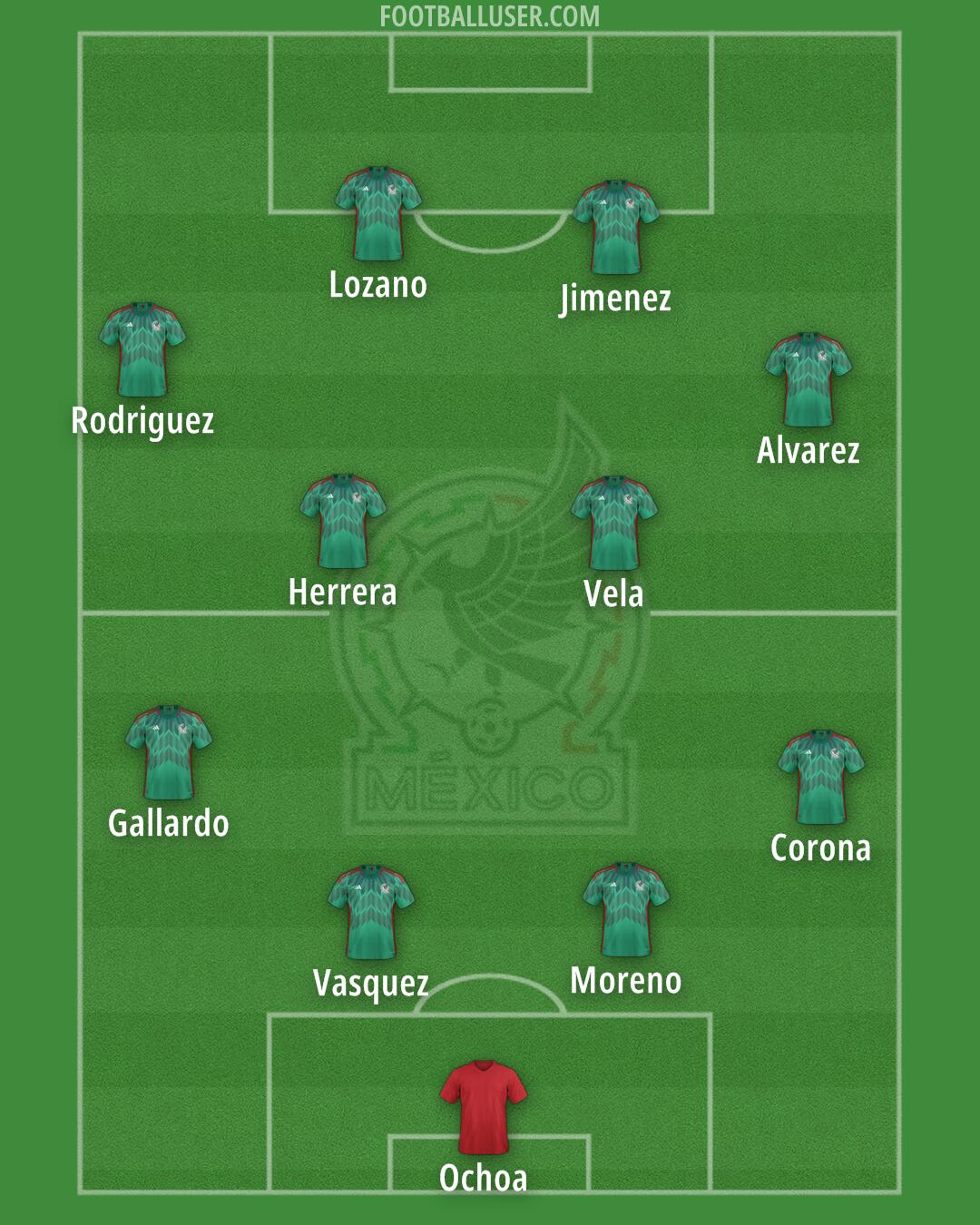Mexico Formation 2024