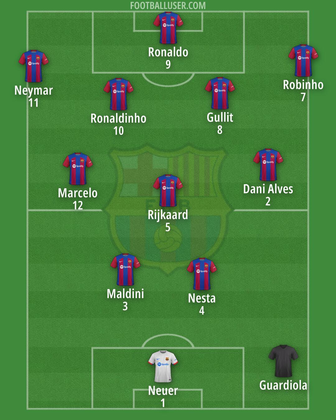 Barcelona Formation 2024