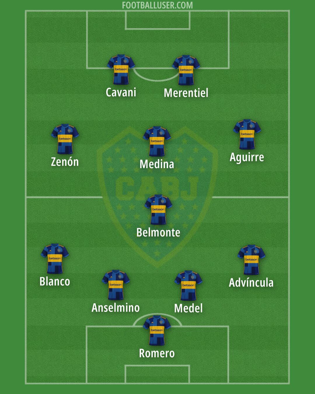 Boca Formation 2024