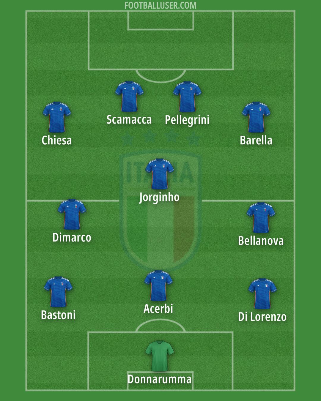 Italy Formation 2024