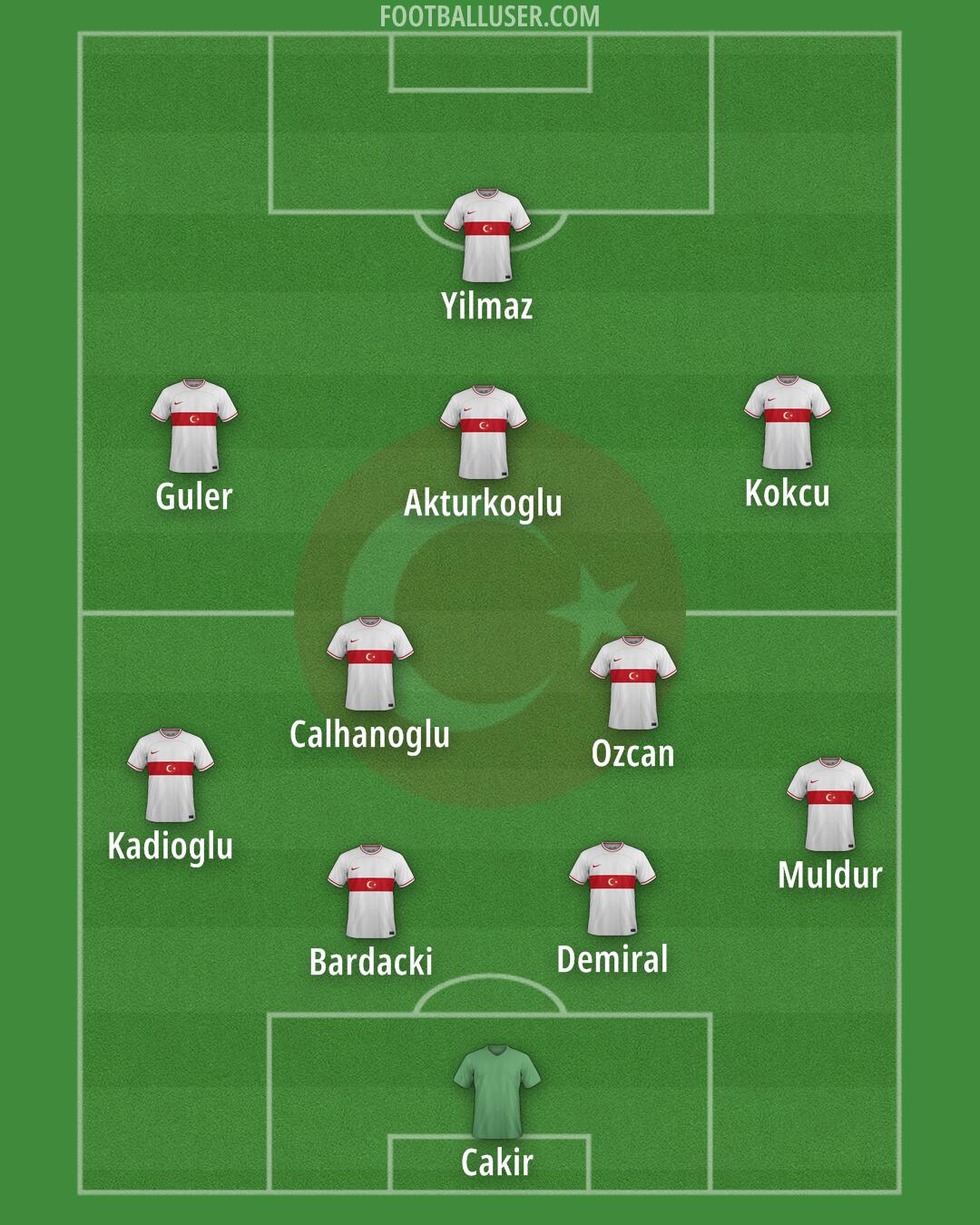 Türkiye Formation 2024