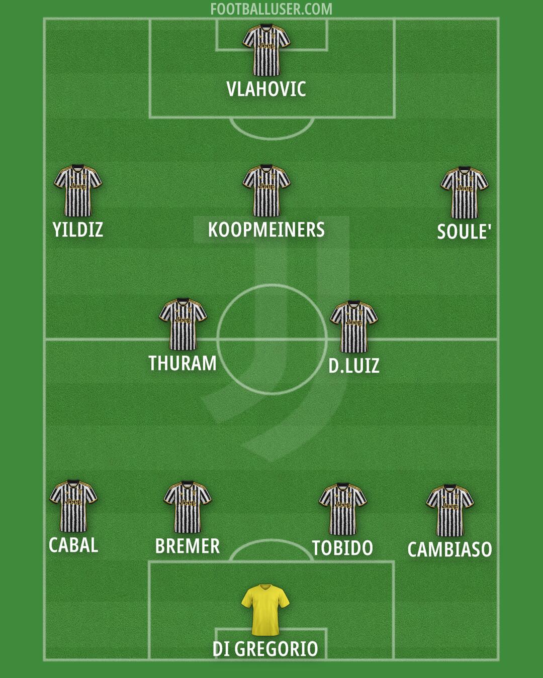 Juventus Formation 2024